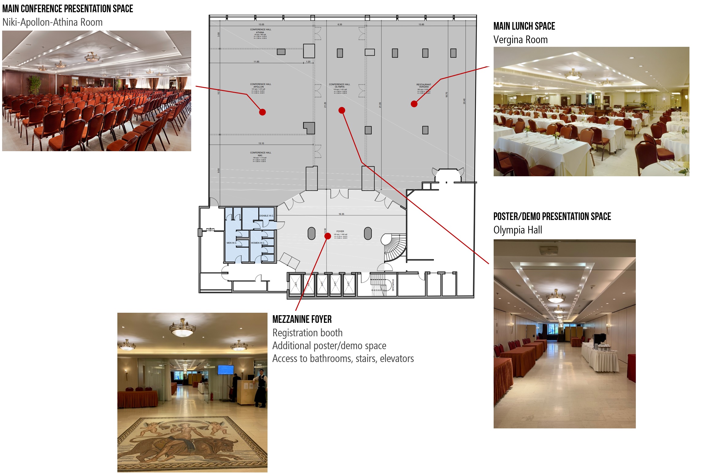 A picture of Hotel Titania's conference space marking the location of the conference hall, the Mezzanine Foyer, Olympia Hall, and the Vergina restaurant